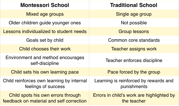 Montessori Method | Whiteland Montessori School Exton PA